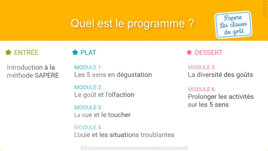 Tout le programme